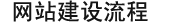 网站建设流程
